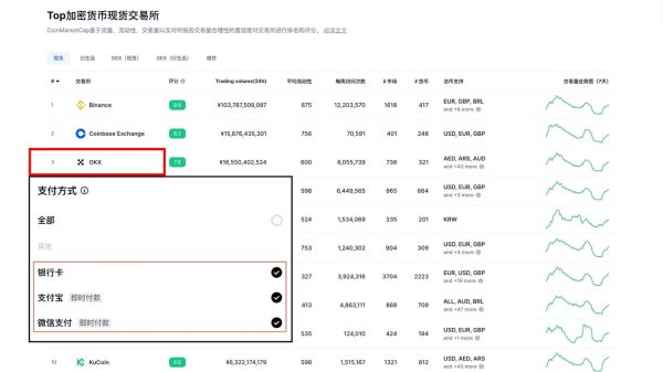易欧交易所USD怎么用：新手秒懂5步入金交易与提现全攻略